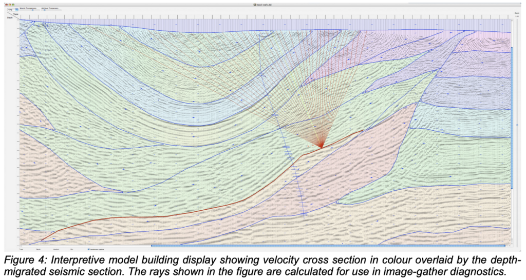 Seismic Imaging and Interpretive Model Building in the Colombian Andes