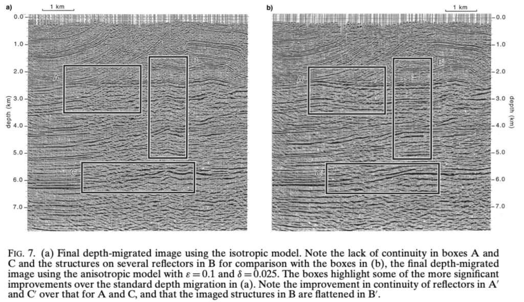 Imaging structures below dipping TI media