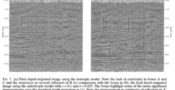 isotropic-anisotropic-depth-migration isotropic-anisotropic-depth-migration