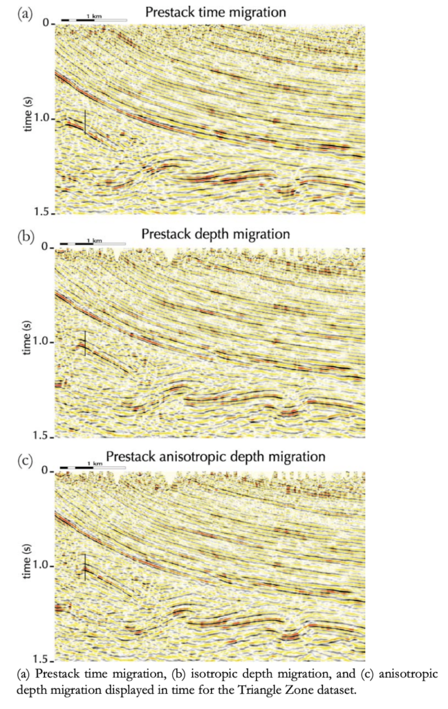 Imaging Below Dipping Anisotropic Strata