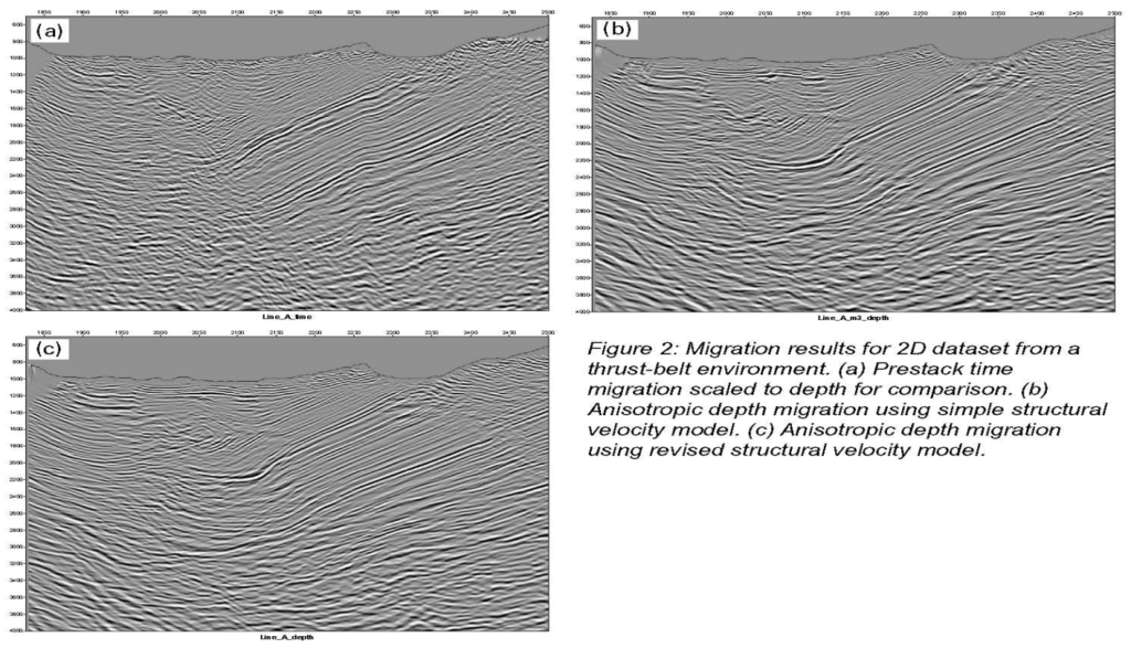 Geoscience integration and interpretive model building to overcome seismic imaging problems in foothills environments