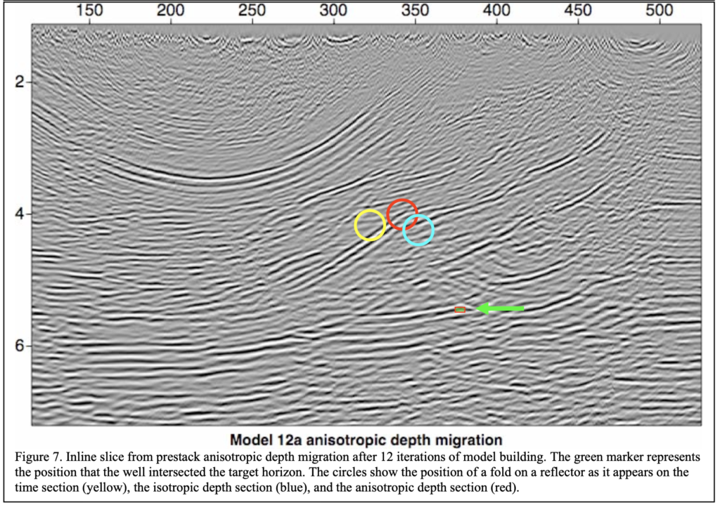 Anisotropic Depth Migration Applied in an Area of the Colombian Llanos Foothills as a Key to Understanding the Structure in Depth