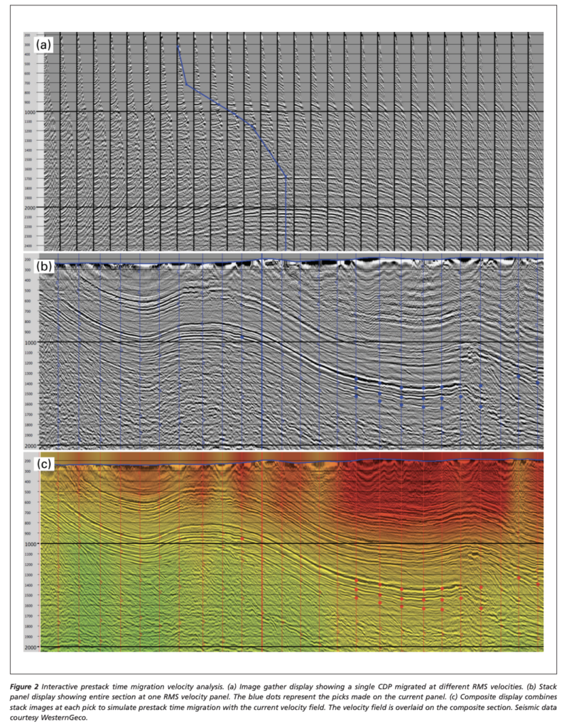 Technologies from foothills seismic imaging: replacements or complements?
