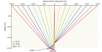 reflection-point-sideslip-raytracing reflection-point-sideslip-raytracing