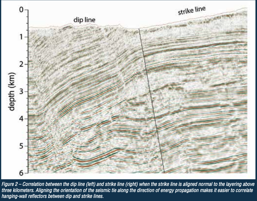 AAPG Explorer: Tying 2D seismic lines in structure