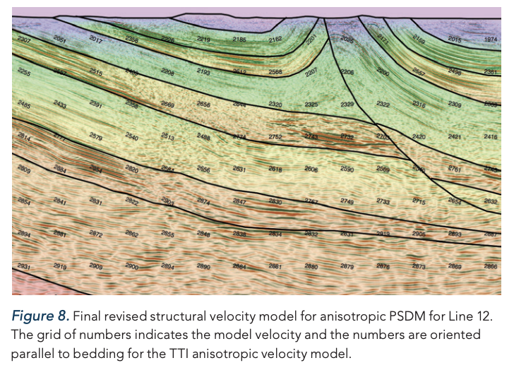 Geologically Constrained Anisotropic Depth Imaging in the Central Burma Basin, Onshore Myanmar