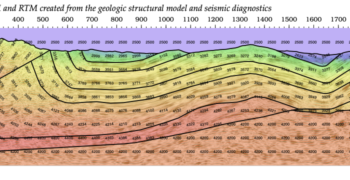 geologically-constrained-velocity-model geologically-constrained-velocity-model