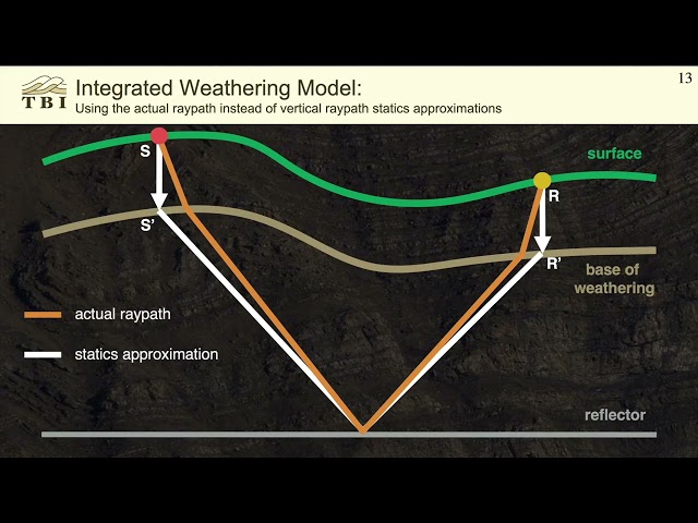 Correcting for near-surface velocity variation in seismic depth imaging using Model Moveout (MMO)