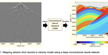 deep-cnn-psdm-velocity-model deep-cnn-psdm-velocity-model