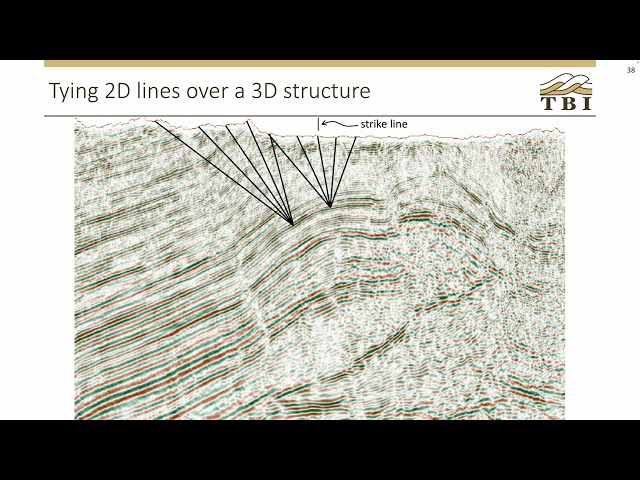 2D seismic pitfalls: out-of-plane reflectors