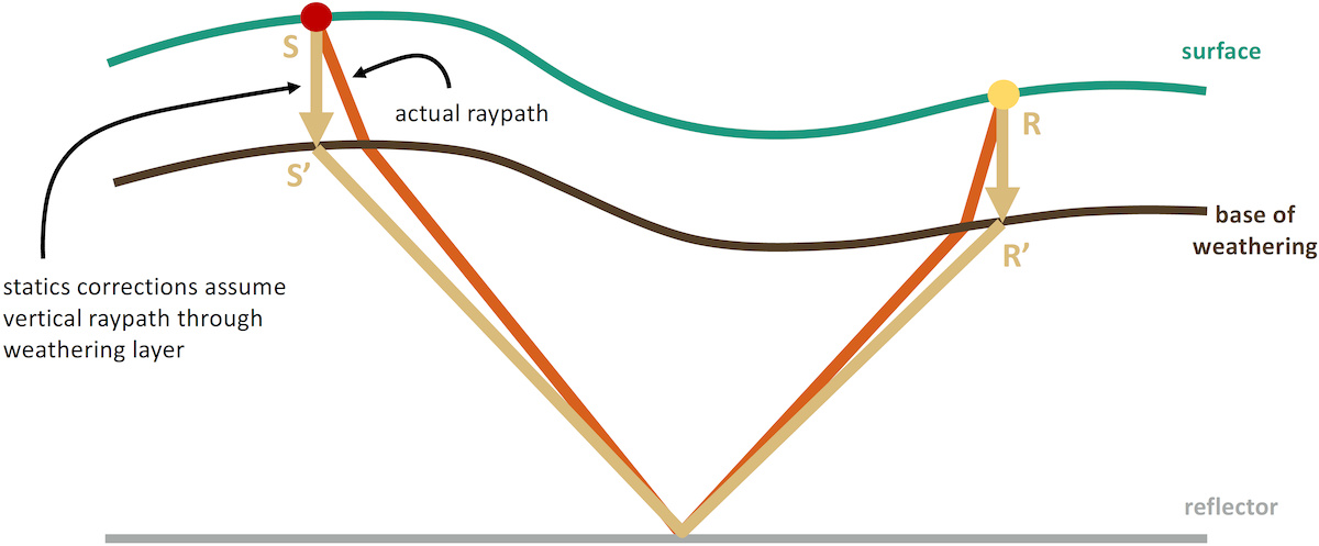 3a_TWS-vs-DWS-Ray-diagram