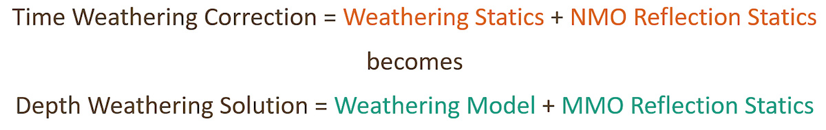3b_time_vs_depth_weathering_solution