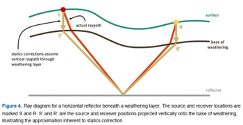 depth-weathering-solution-seismic-imaging depth-weathering-solution-seismic-imaging