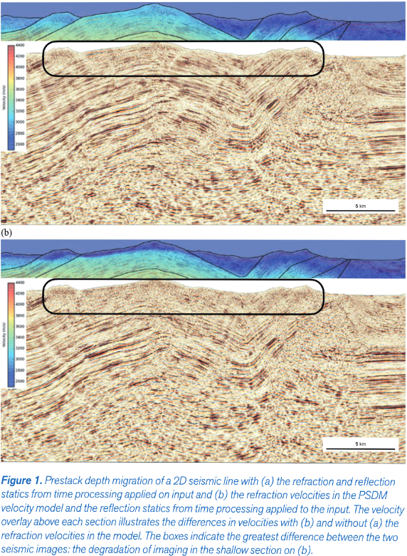 Managing the near-surface lens in Sub-Andean seismic imaging